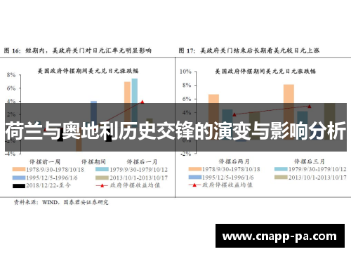 荷兰与奥地利历史交锋的演变与影响分析