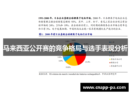马来西亚公开赛的竞争格局与选手表现分析