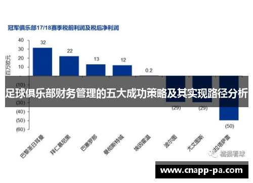 足球俱乐部财务管理的五大成功策略及其实现路径分析